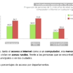 RETOS: conectarnos en un país desconectado