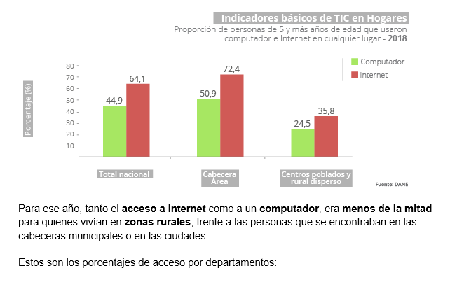 RETOS: conectarnos en un país desconectado